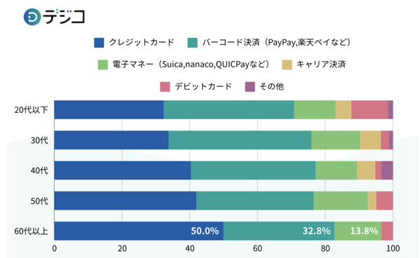 Senior digital usage_02.