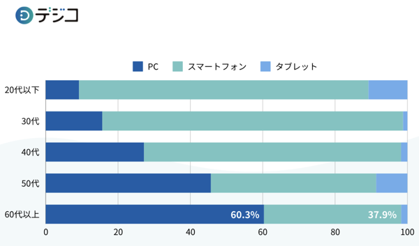 Senior digital usage_03.